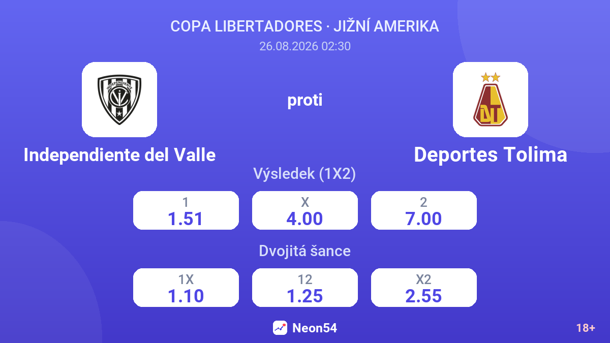 Independiente del Valle – Deportes Tolima — kurzy