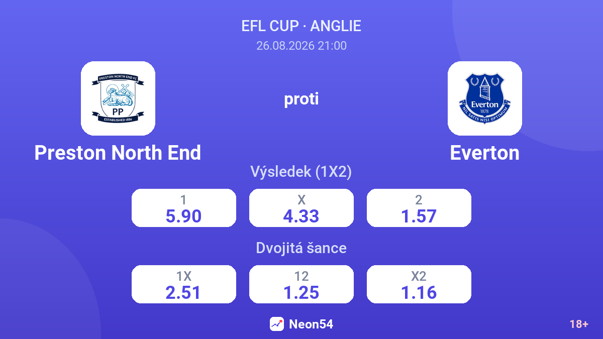 Preston North End – Everton — kurzy