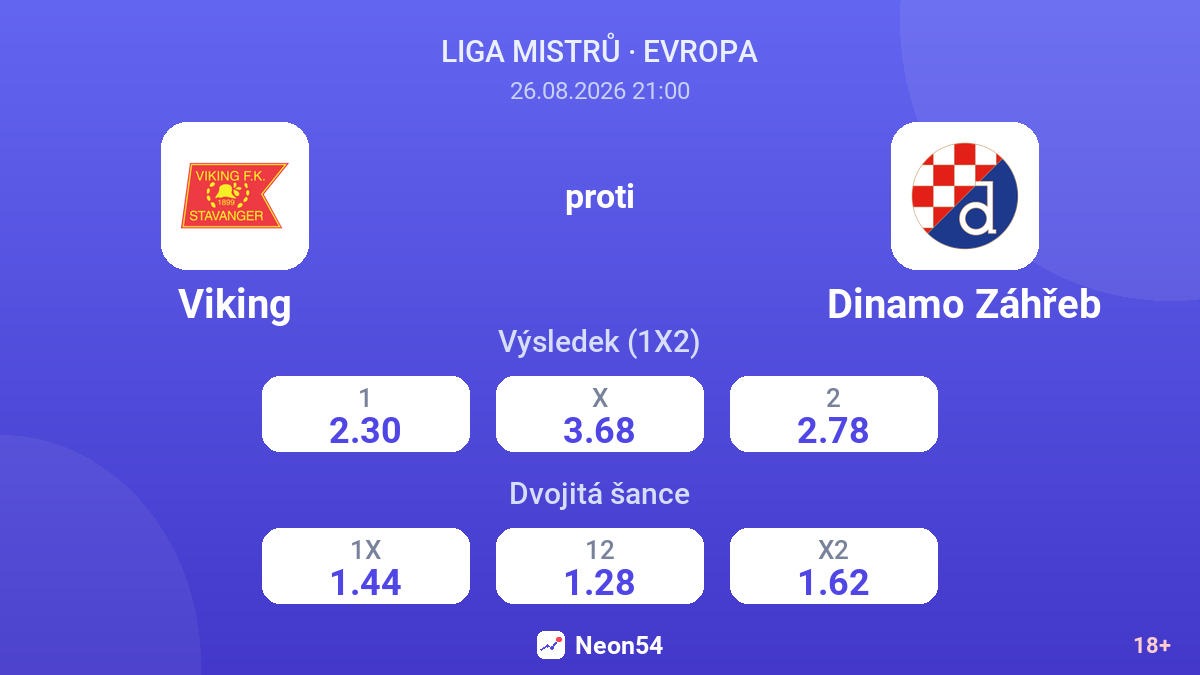 Viking – Dinamo Záhřeb — kurzy
