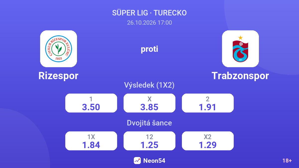 Rizespor – Trabzonspor — kurzy