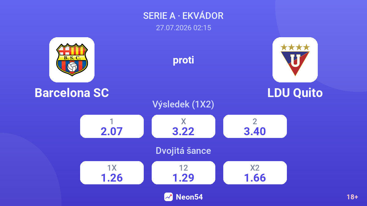 Barcelona SC proti LDU Quito — kurzy