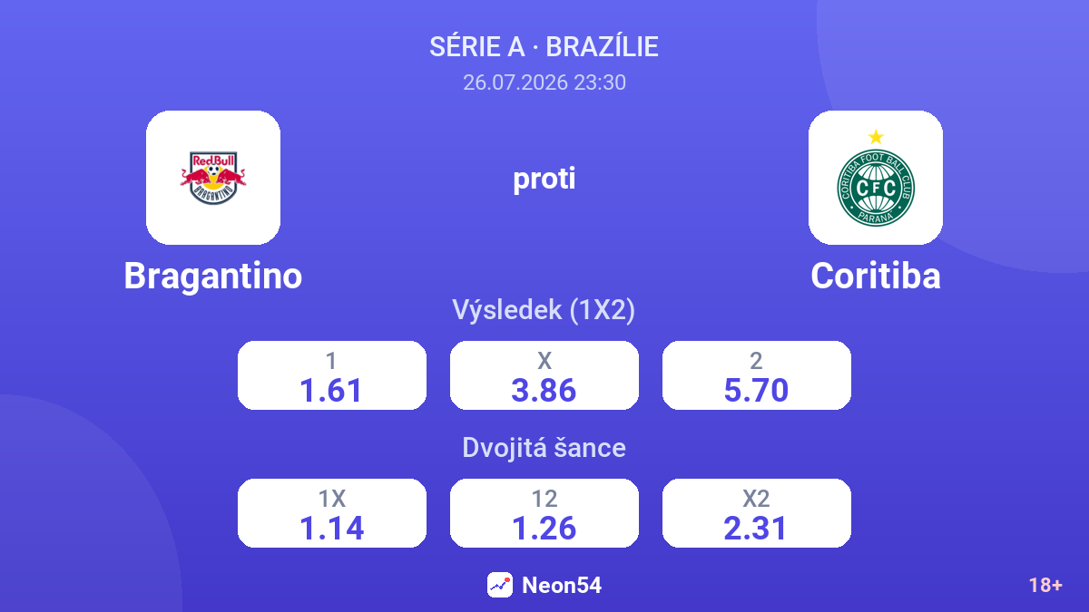 Bragantino proti Coritiba — kurzy