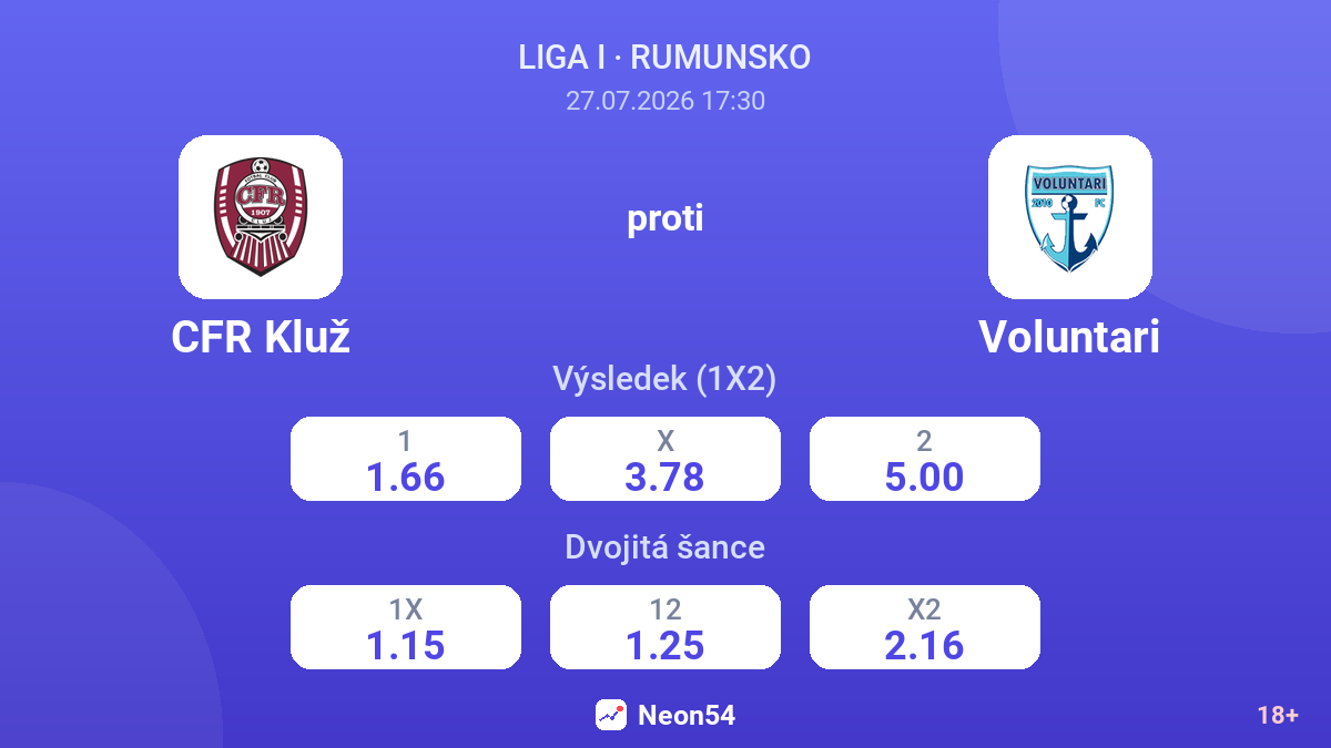 CFR Kluž proti Voluntari — kurzy
