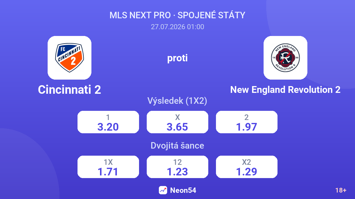 Cincinnati 2 proti New England Revolution 2 — kurzy