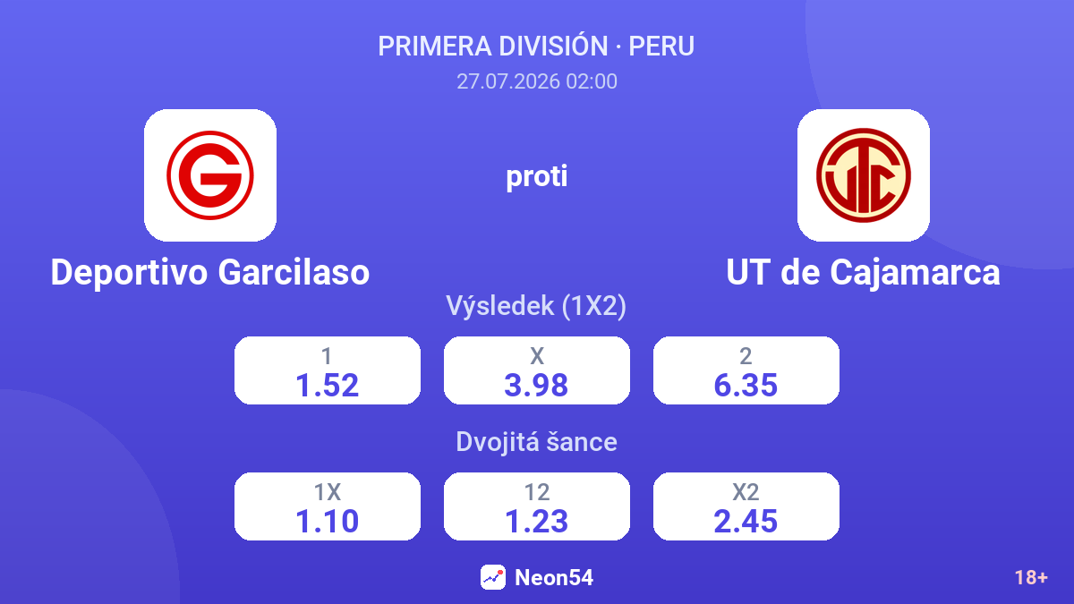 Deportivo Garcilaso proti UT de Cajamarca — kurzy