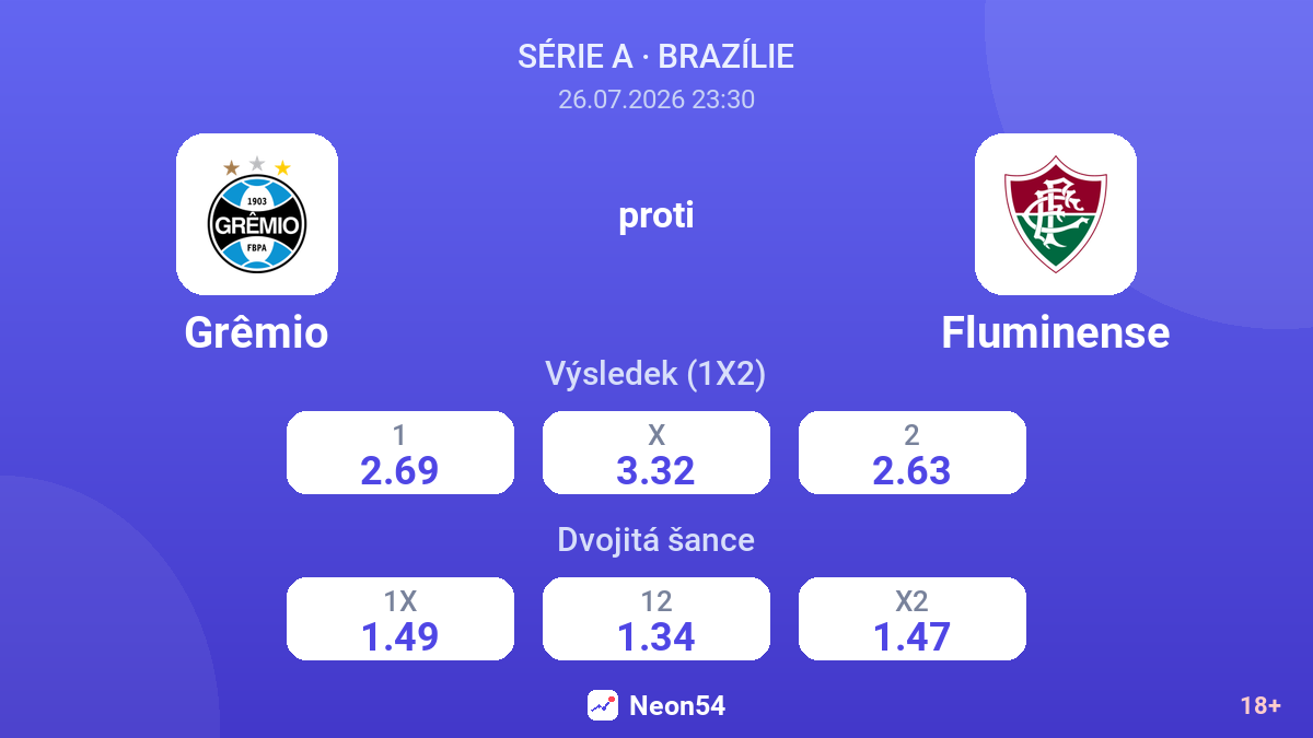 Grêmio proti Fluminense — kurzy