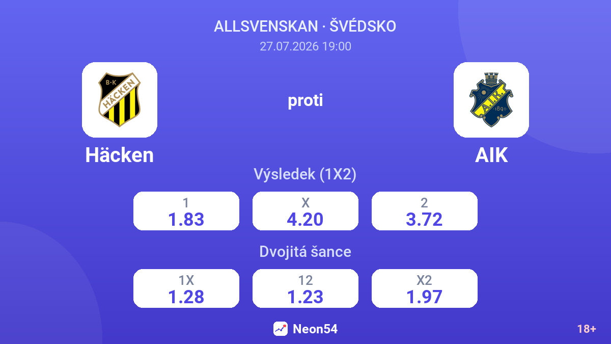 Häcken proti AIK — kurzy