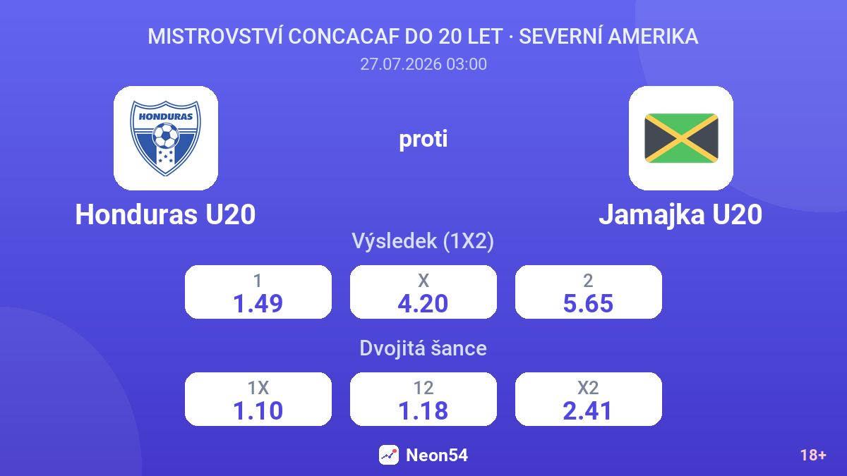 Honduras U20 proti Jamajka U20 — kurzy
