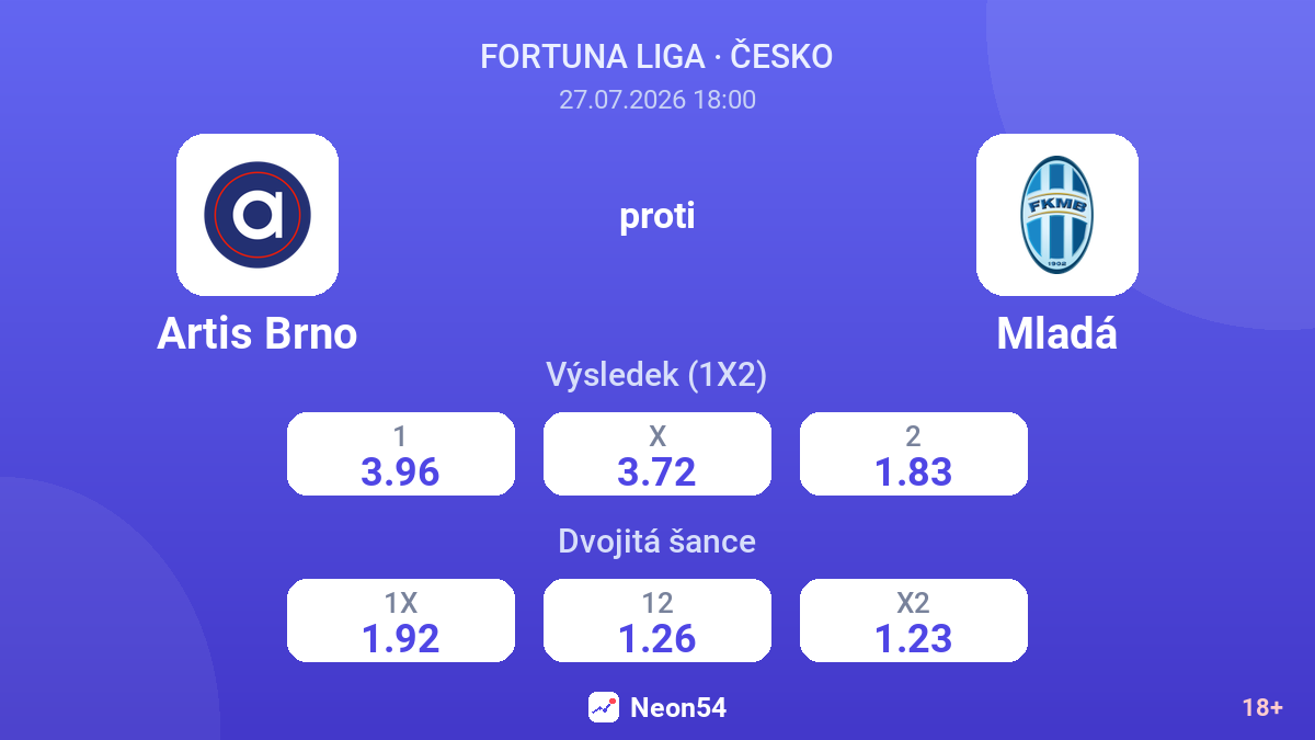 Artis Brno proti Mladá — kurzy