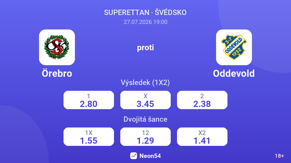Örebro proti Oddevold — kurzy