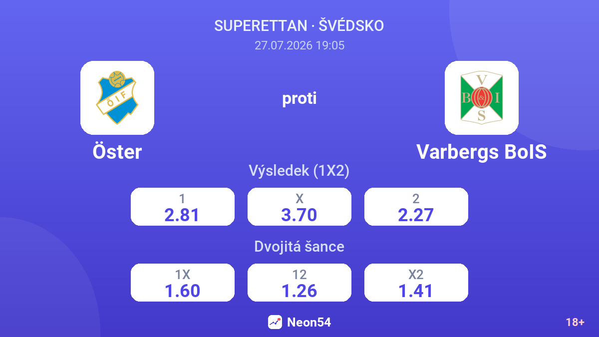 Öster proti Varbergs BoIS — kurzy