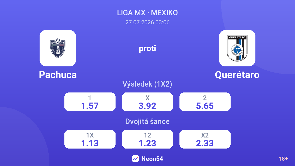 Pachuca proti Querétaro — kurzy