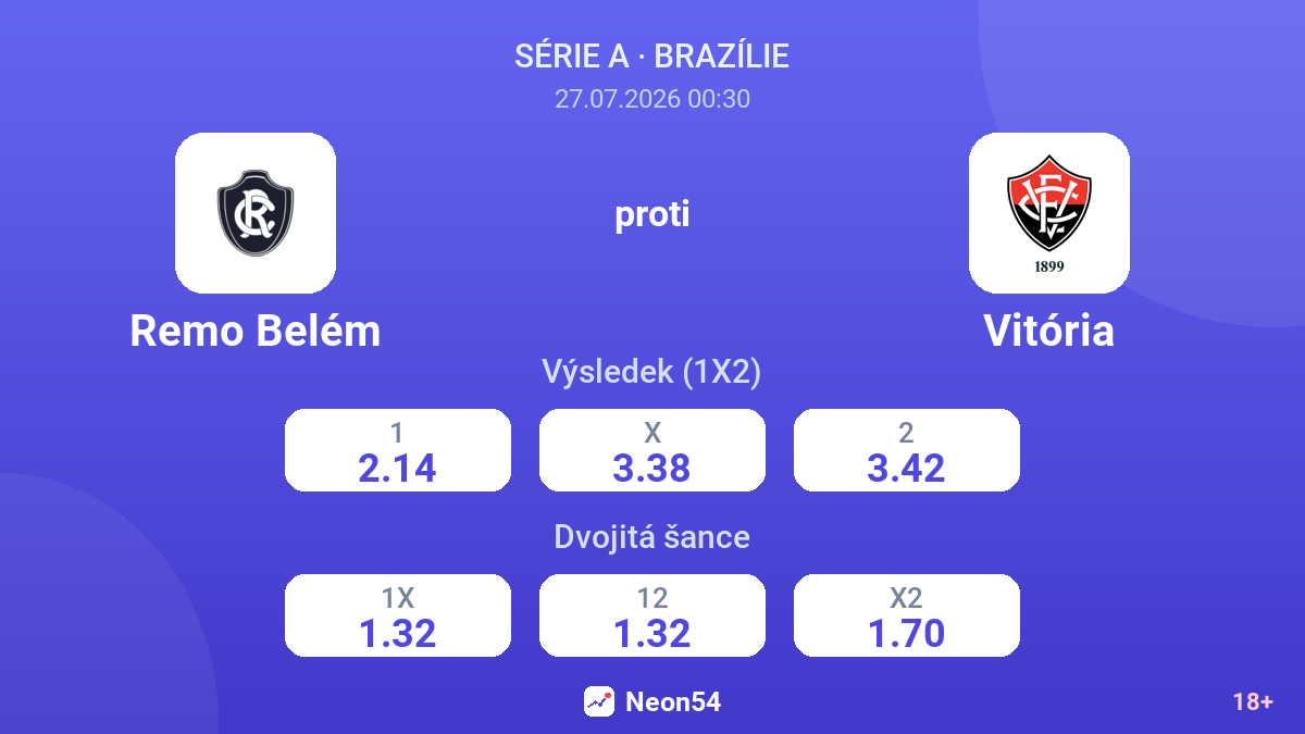 Remo Belém proti Vitória — kurzy