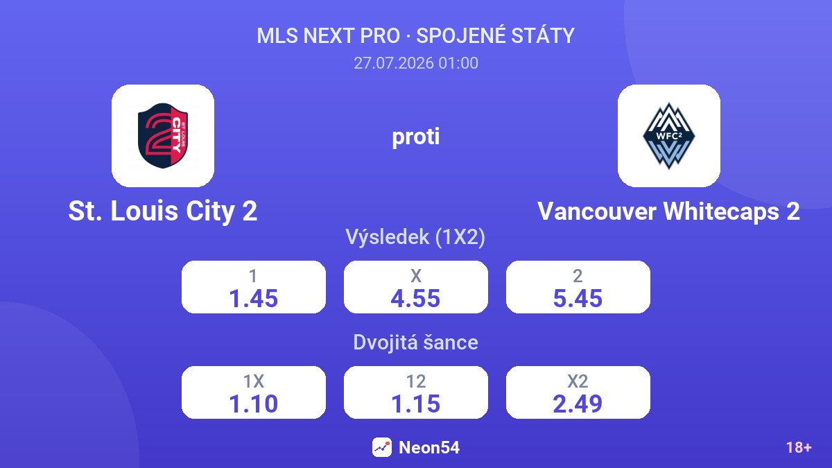 St. Louis City 2 proti Vancouver Whitecaps 2 — kurzy