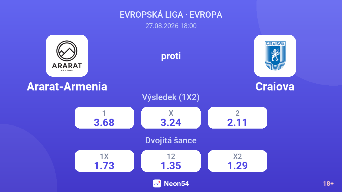 Ararat-Armenia – Craiova — kurzy