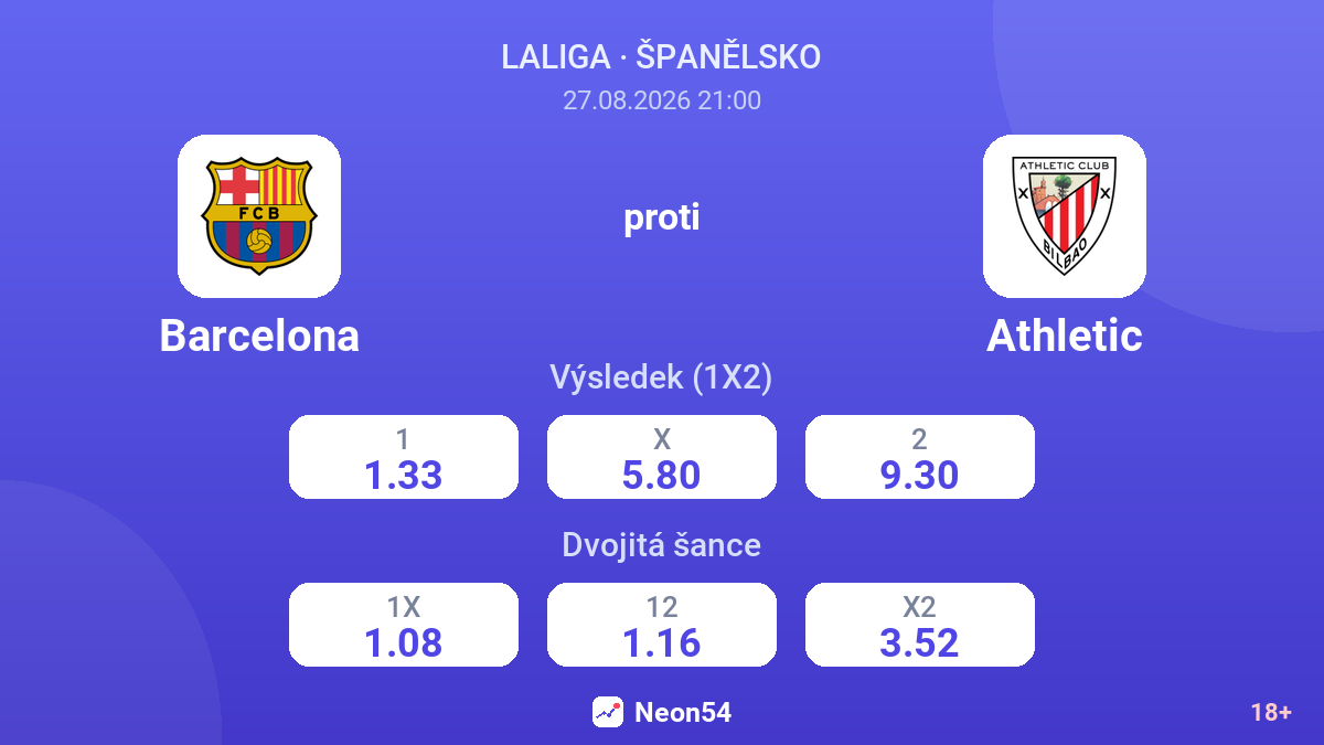 Barcelona – Athletic — kurzy