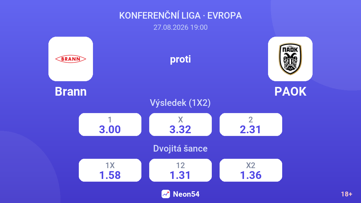 Brann – PAOK — kurzy