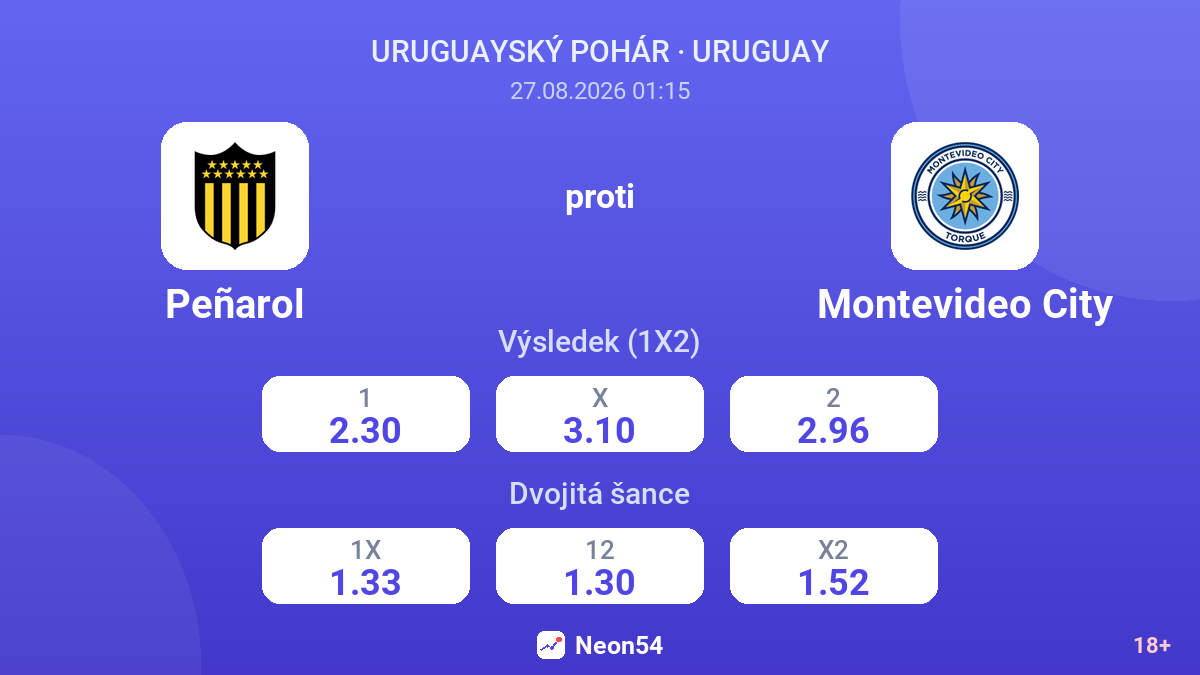 Peñarol – Montevideo City — kurzy