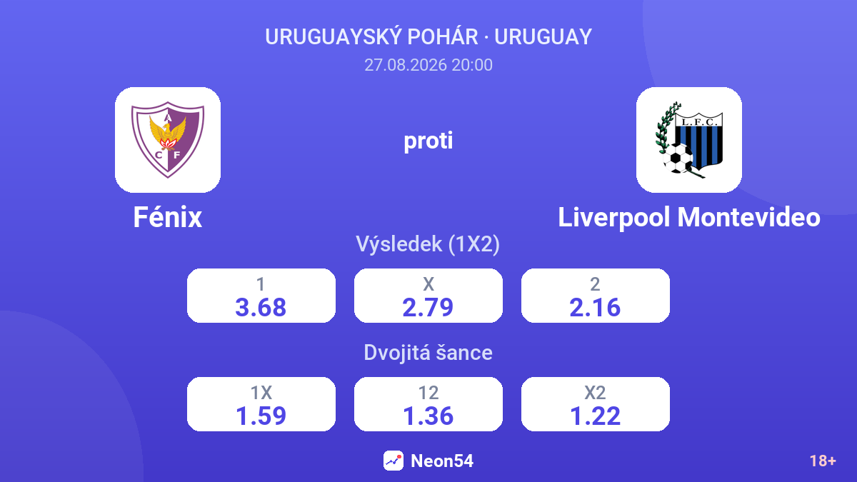 Fénix – Liverpool Montevideo — kurzy