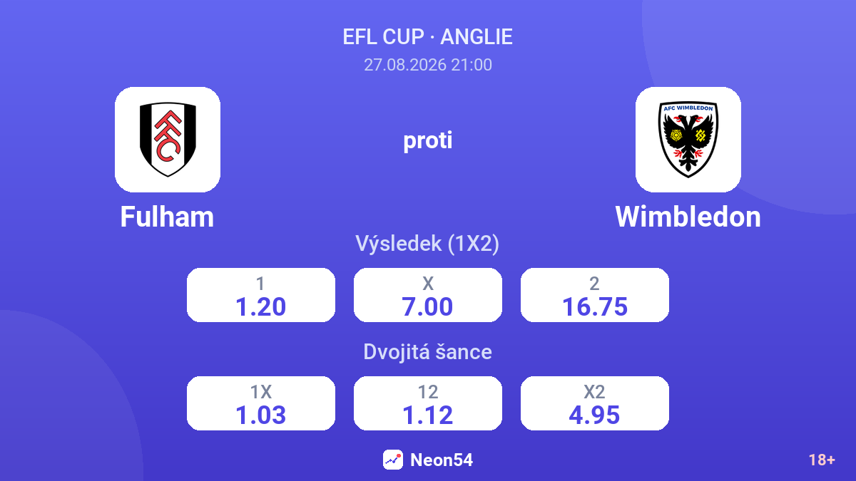 Fulham – Wimbledon — kurzy