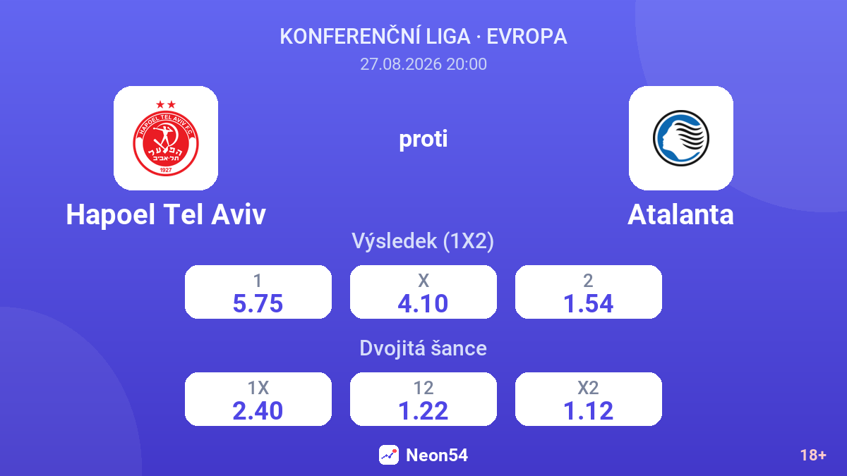 Hapoel Tel Aviv – Atalanta — kurzy