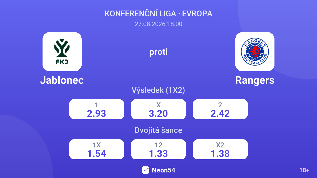 Jablonec – Rangers — kurzy