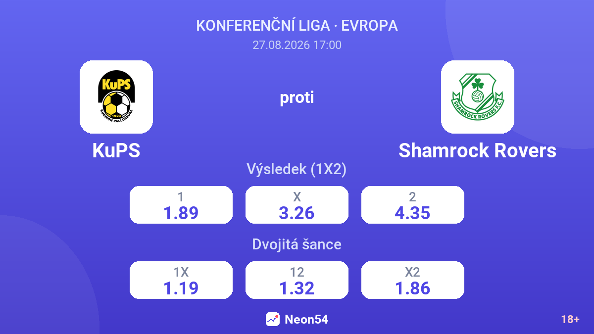 KuPS – Shamrock Rovers — kurzy