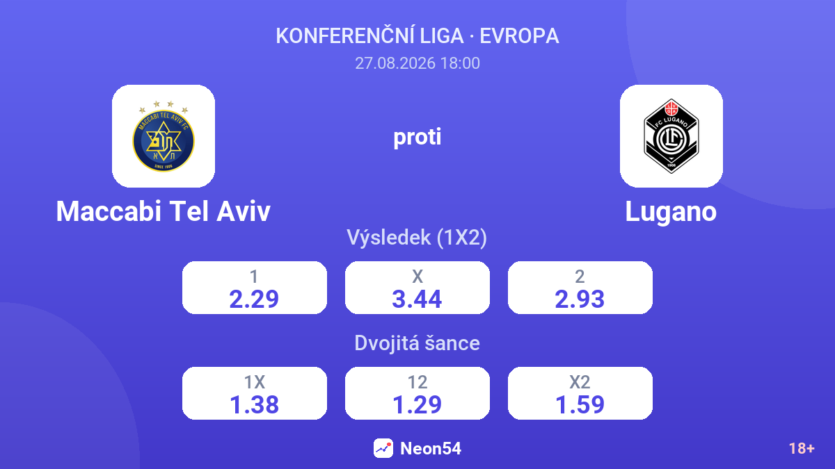 Maccabi Tel Aviv – Lugano — kurzy