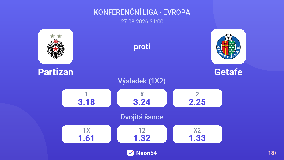 Partizan – Getafe — kurzy