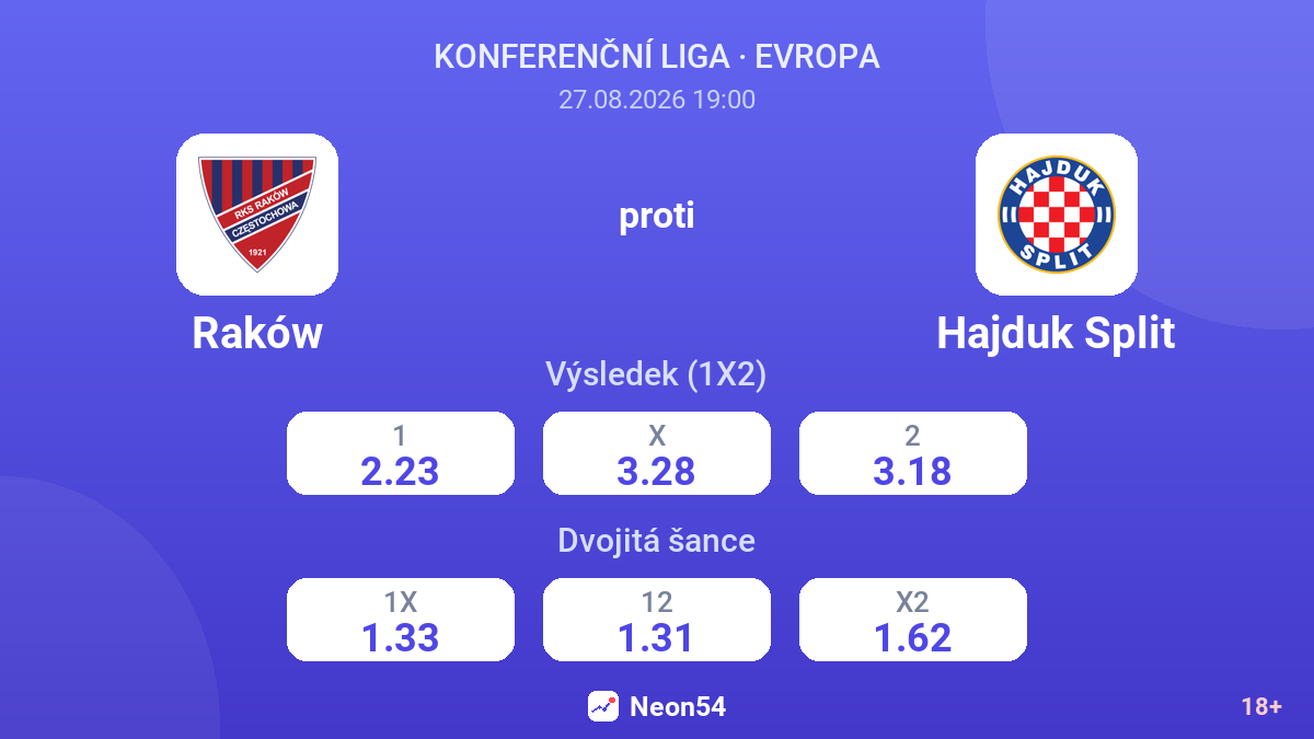 Raków – Hajduk Split — kurzy