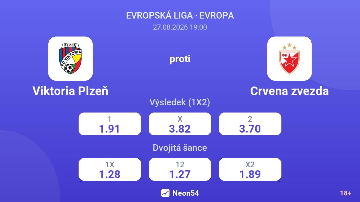 Viktoria Plzeň – Crvena zvezda — kurzy