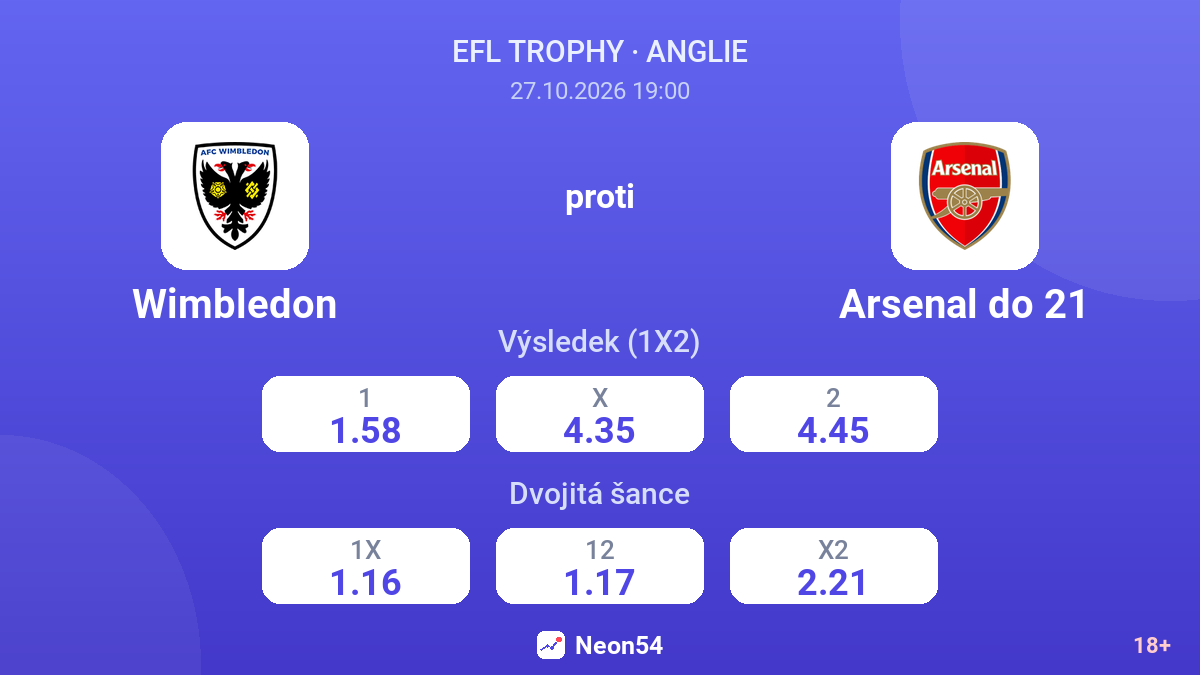 Wimbledon – Arsenal do 21 — kurzy