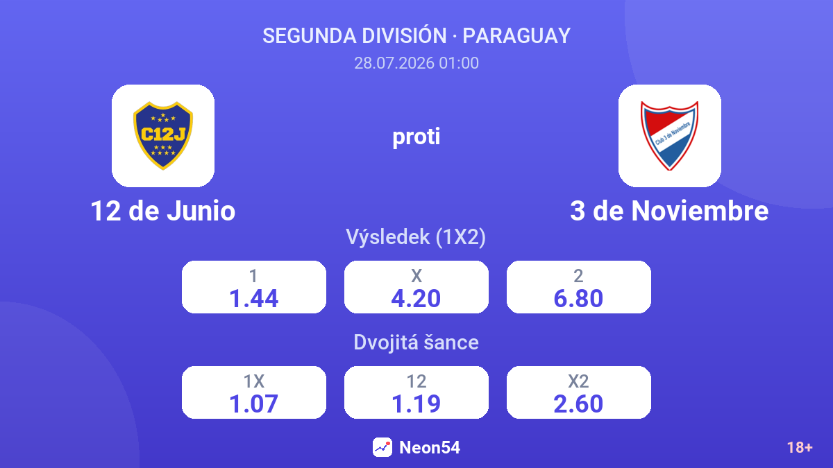 12 de Junio proti 3 de Noviembre — kurzy