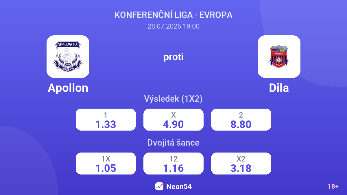 Apollon proti Dila — kurzy