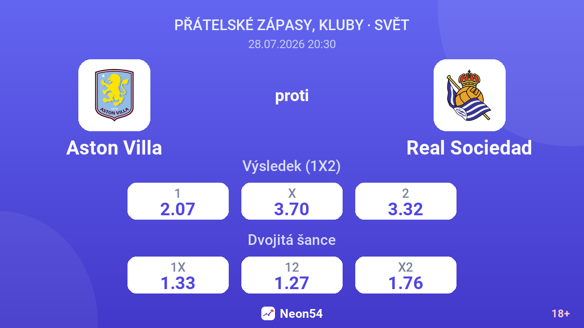 Aston Villa proti Real Sociedad — kurzy