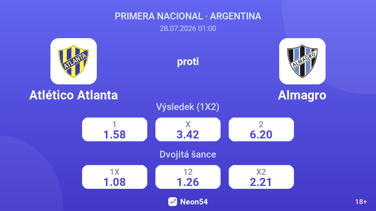 Atlético Atlanta proti Almagro — kurzy