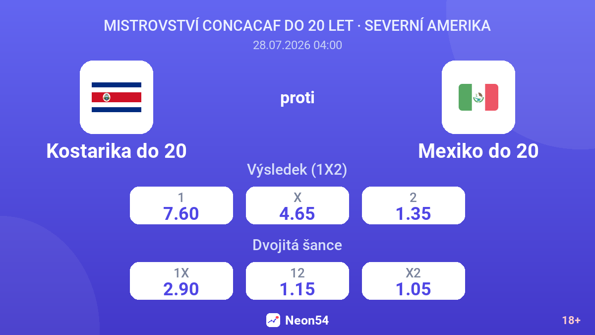 Kostarika do 20 proti Mexiko do 20 — kurzy