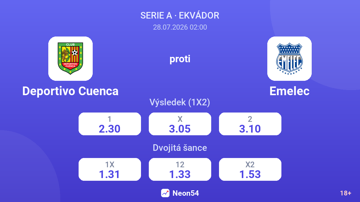 Deportivo Cuenca proti Emelec — kurzy