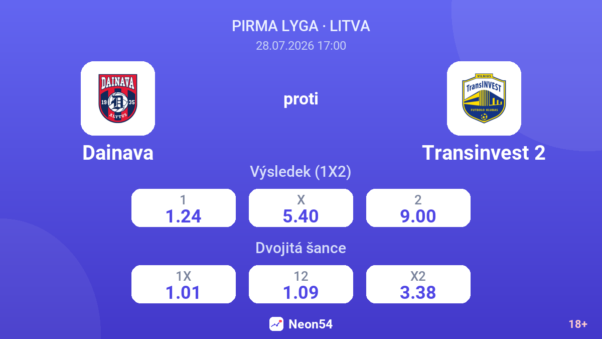 Dainava proti Transinvest 2 — kurzy