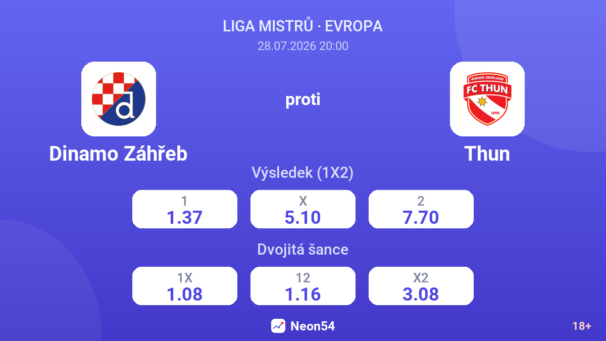 Dinamo Záhřeb proti Thun — kurzy