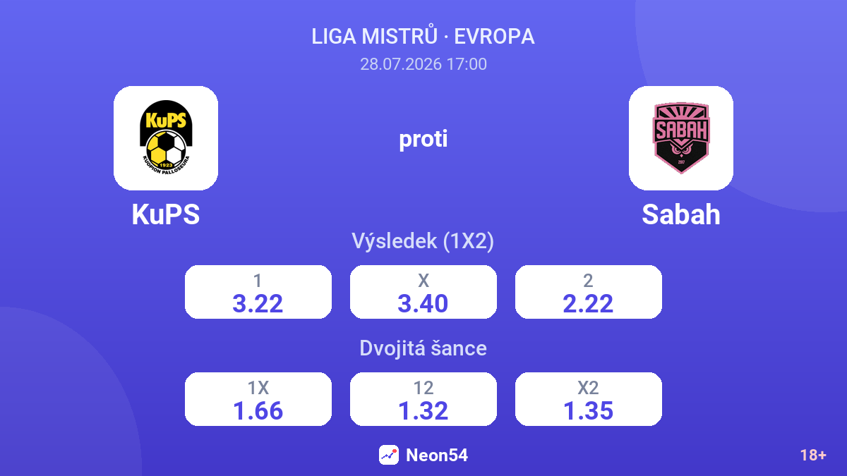 KuPS proti Sabah — kurzy