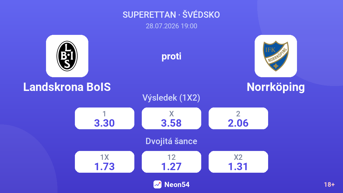Landskrona BoIS proti Norrköping — kurzy