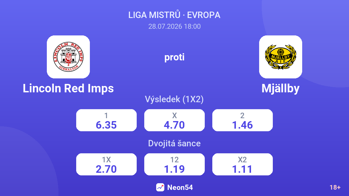 Lincoln Red Imps proti Mjällby — kurzy
