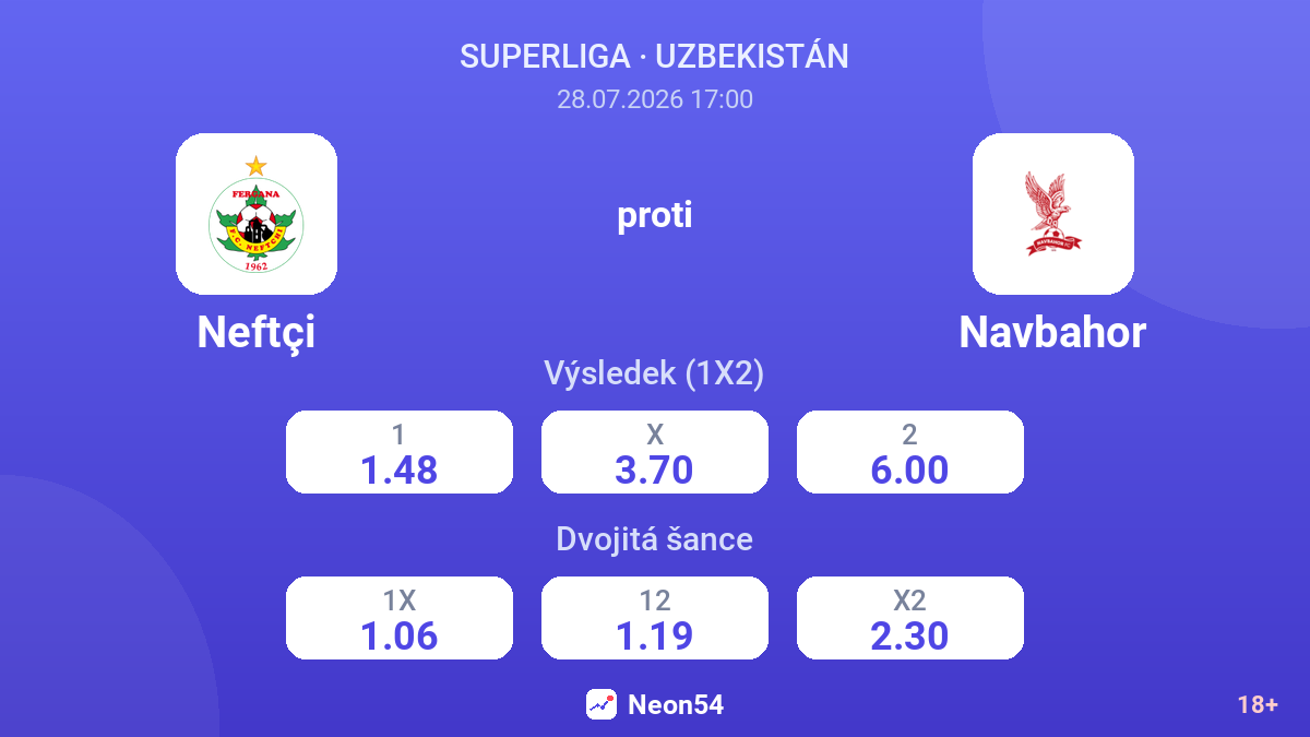 Neftçi proti Navbahor — kurzy