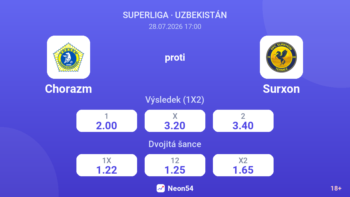 Chorazm proti Surxon — kurzy