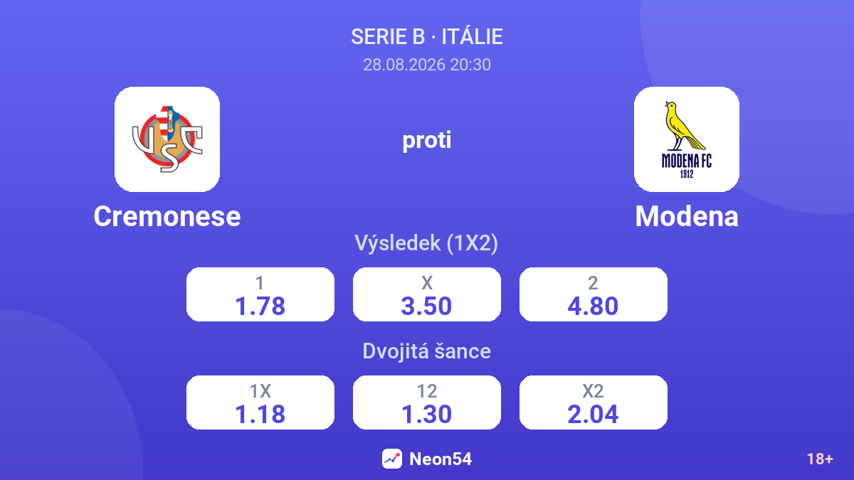 Cremonese – Modena — kurzy