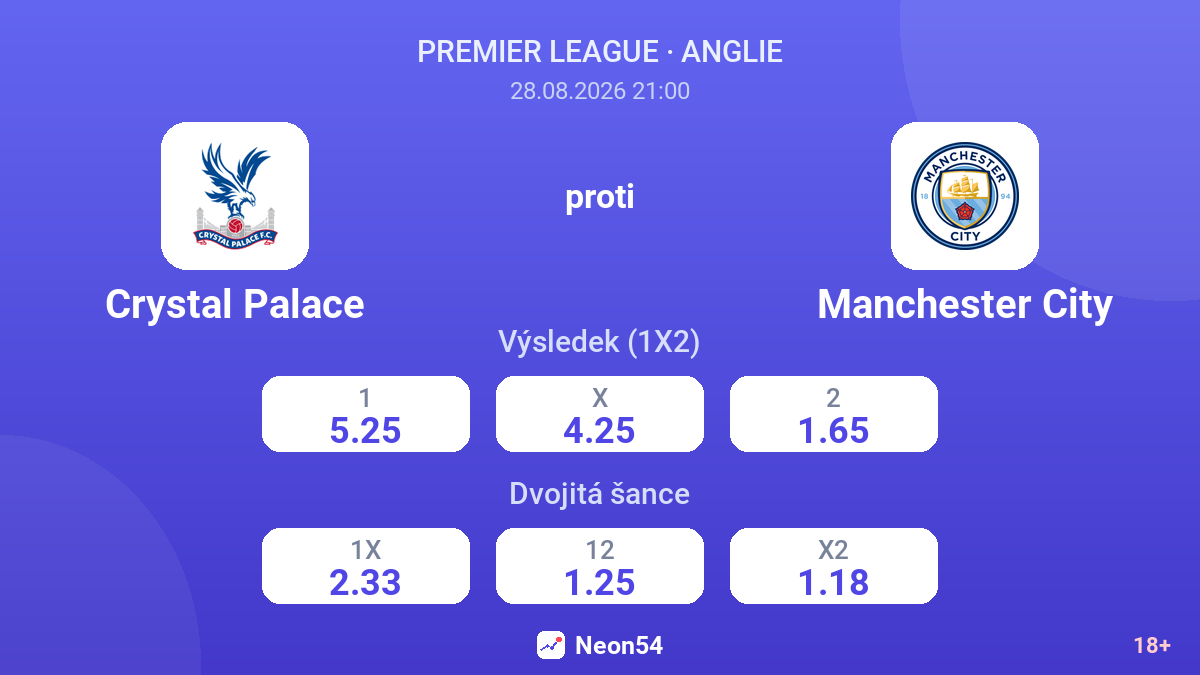 Crystal Palace – Manchester City — kurzy