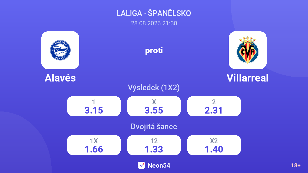 Alavés – Villarreal — kurzy