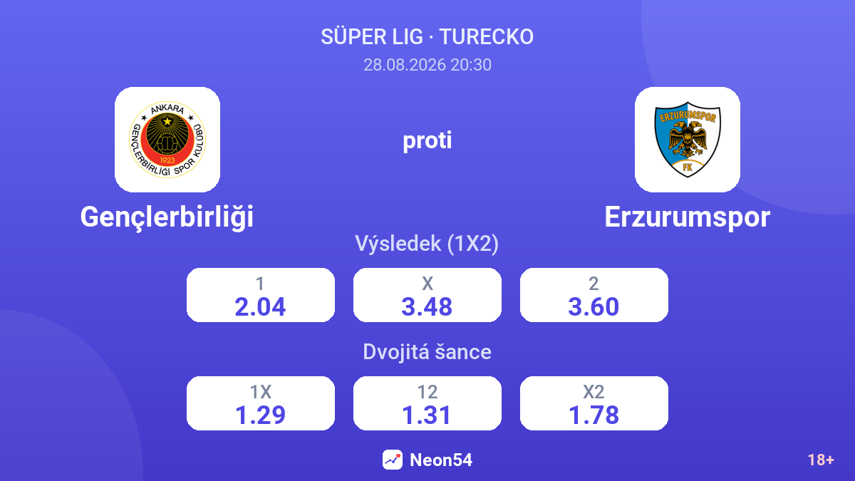 Gençlerbirliği – Erzurumspor — kurzy