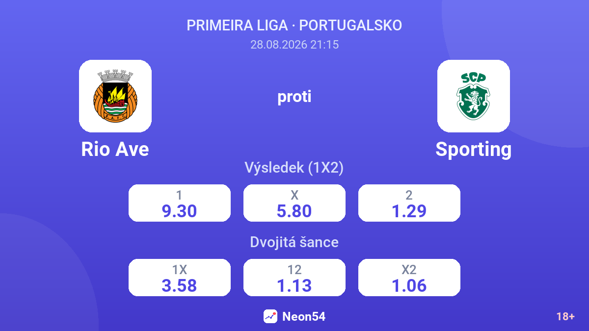 Rio Ave – Sporting — kurzy